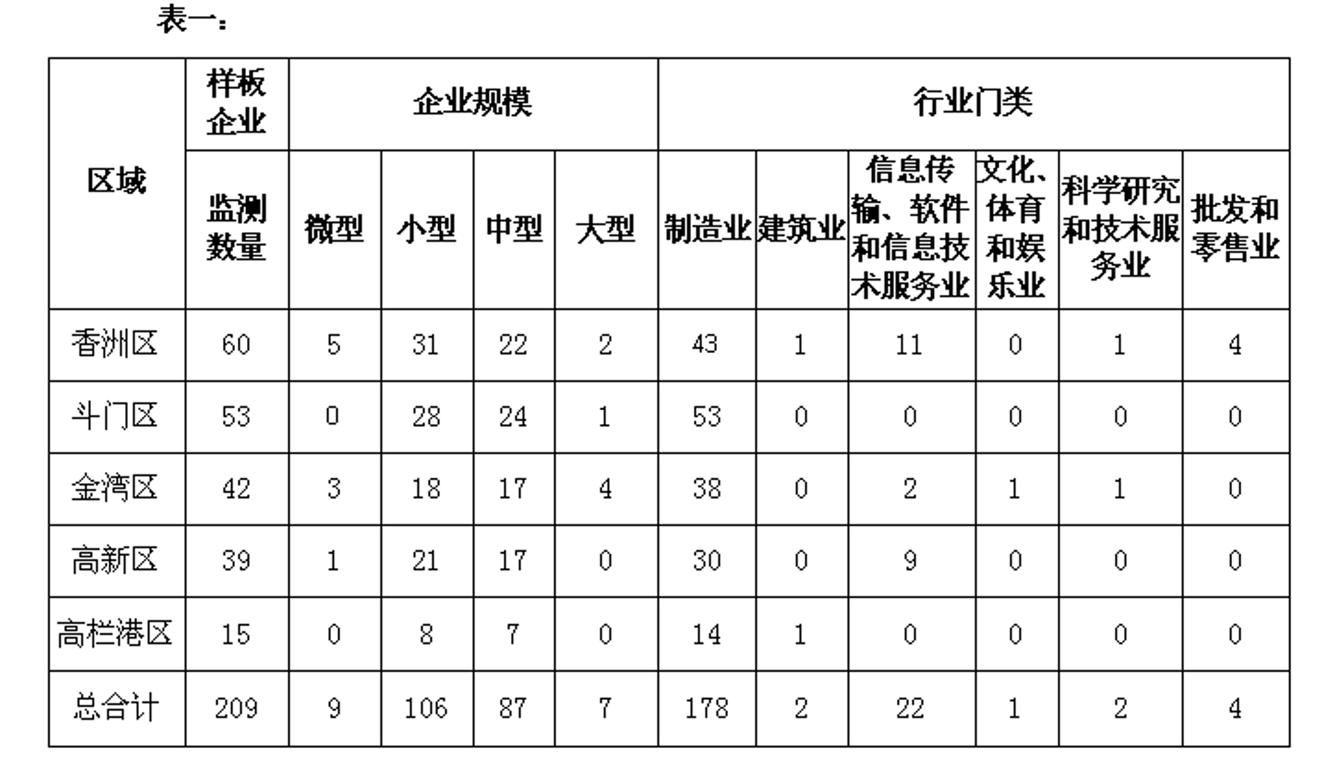 梓衔科技开发