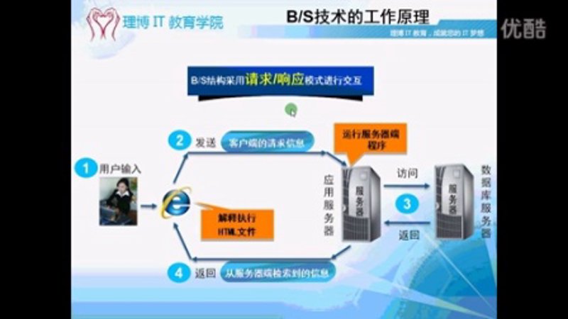 IT技术开发：驱动未来的无形力量