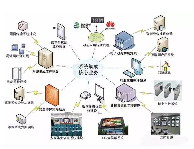企业信息化：推动管理效率飞跃的智慧引擎
