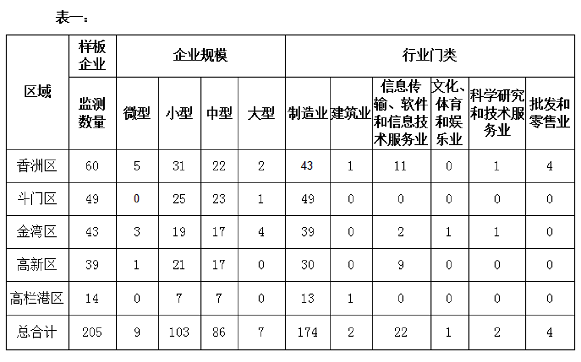 梓衔科技开发