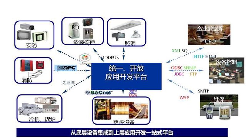 软件定制开发：为您的业务插上腾飞的翅膀