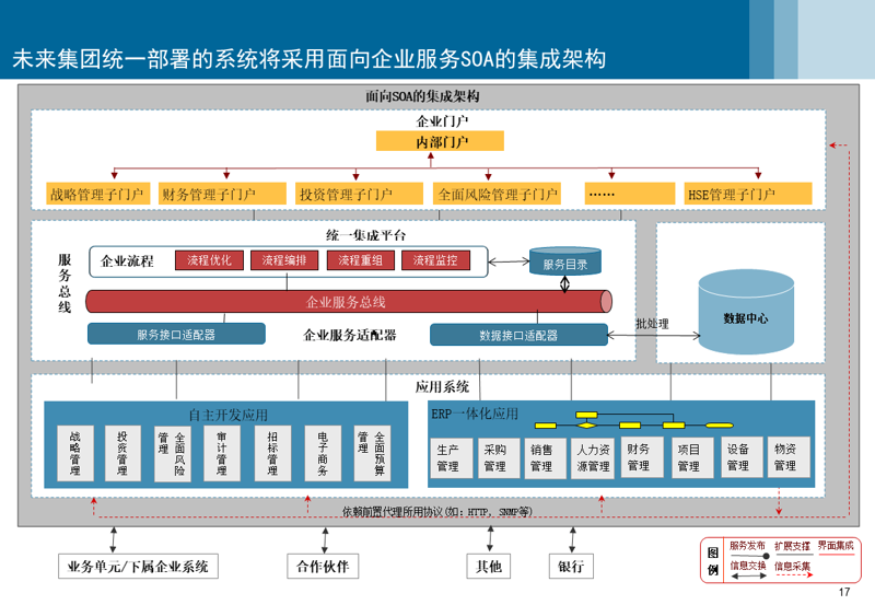 IT技术开发：企业前行的引擎