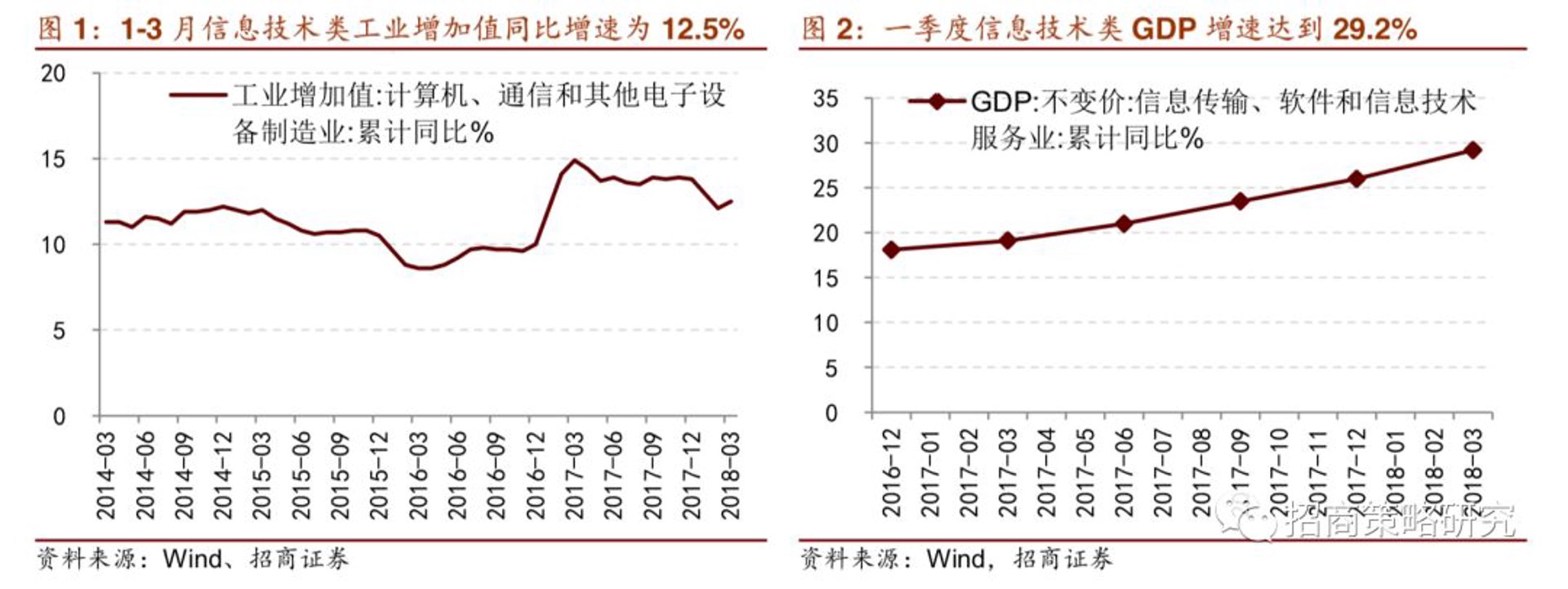 梓衔科技开发