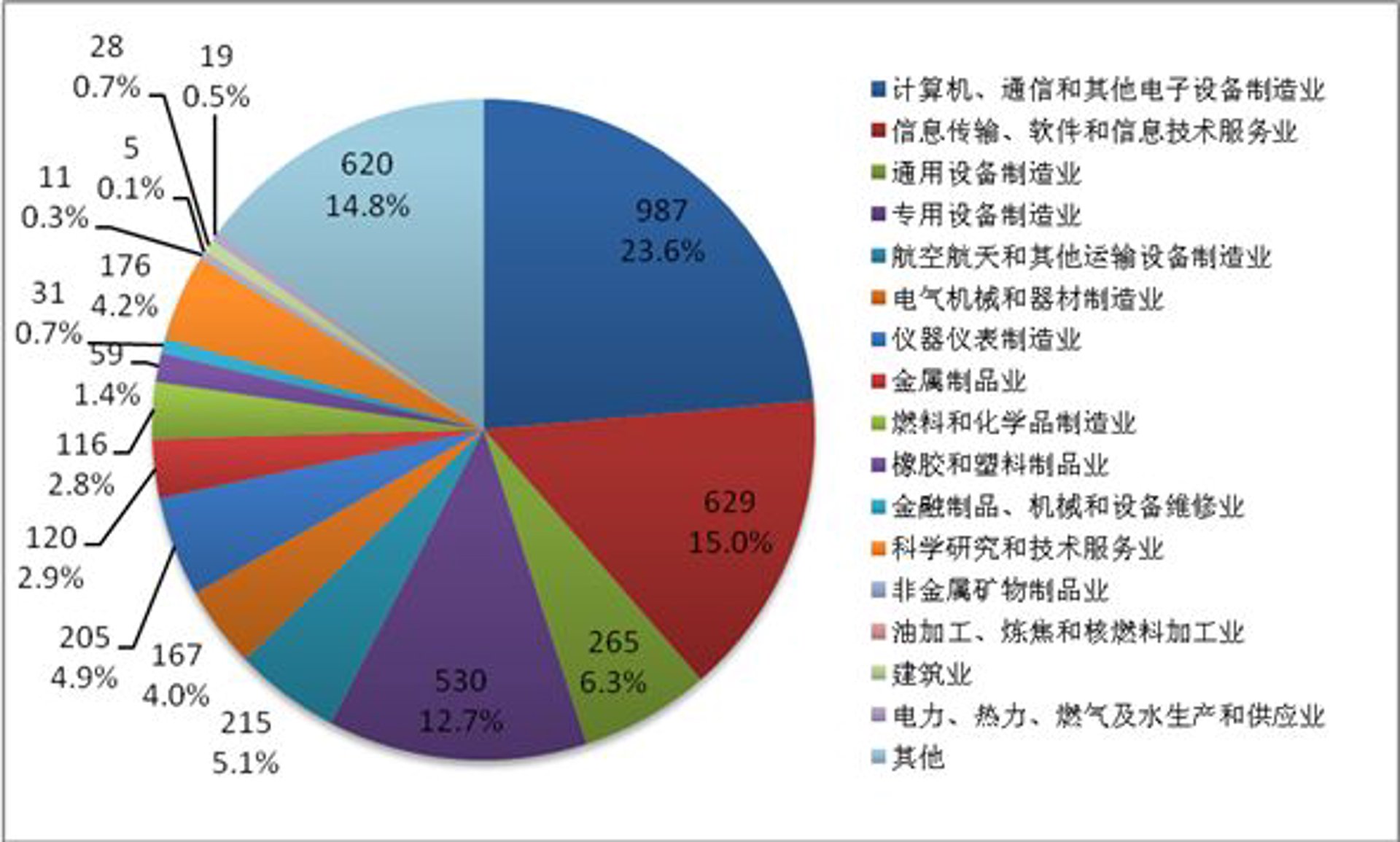 梓衔科技开发
